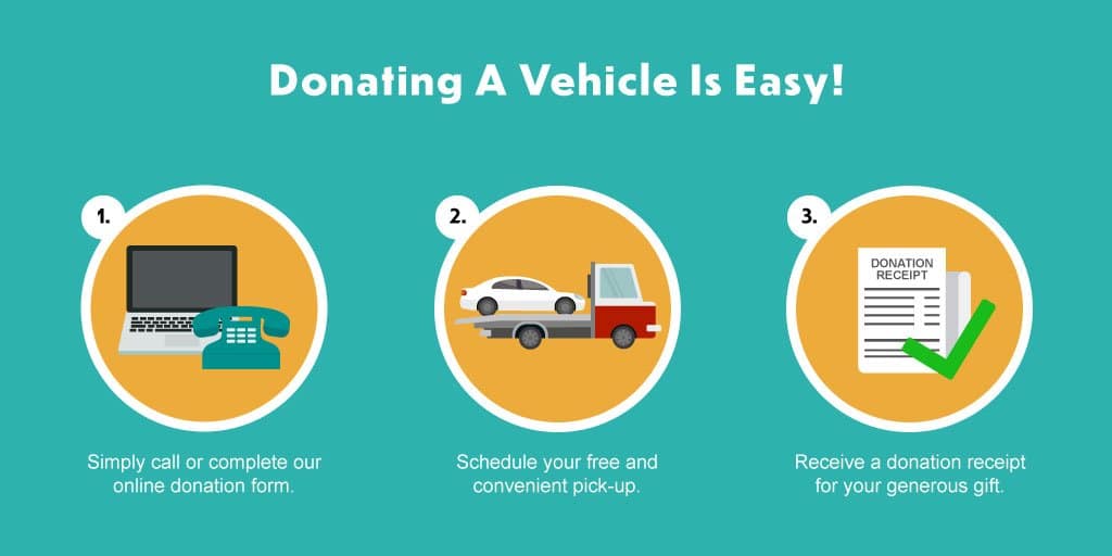 process of donating a vehicle